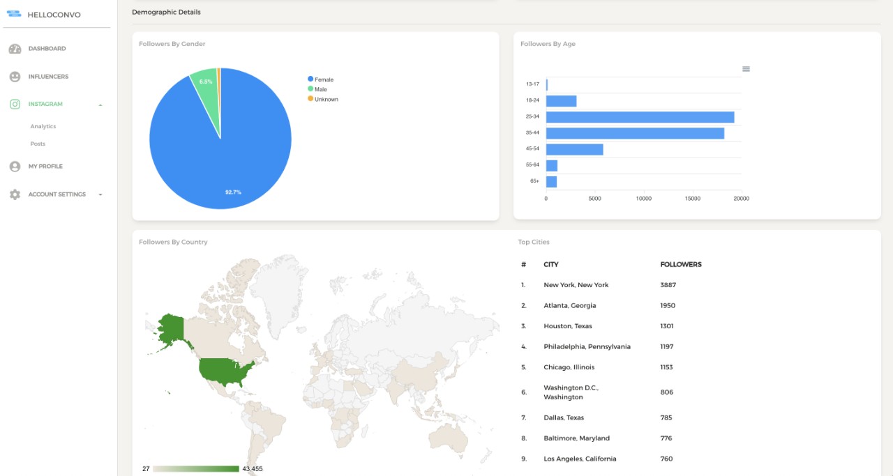 how to find influencers